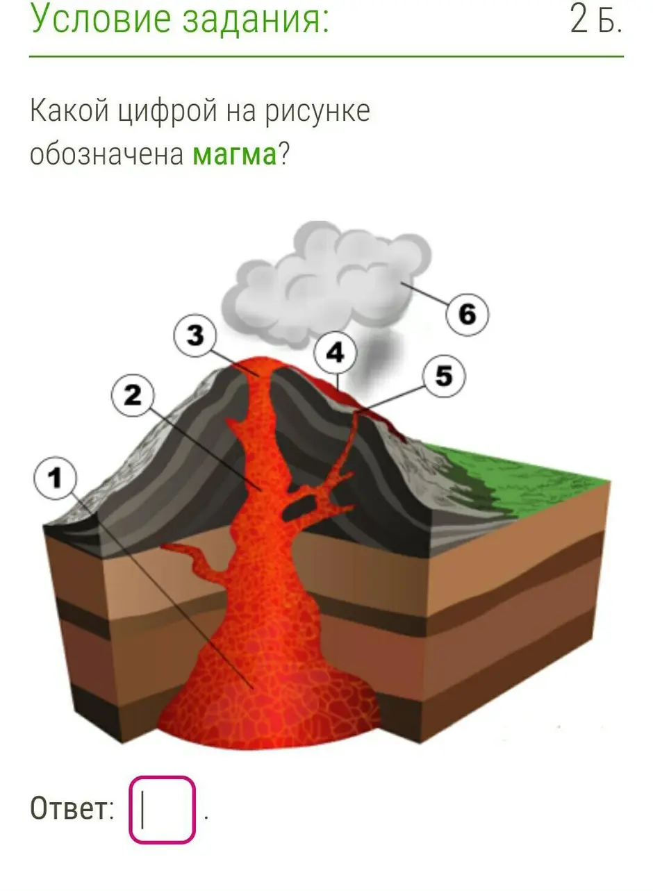 Вулкан в разрезе картинки