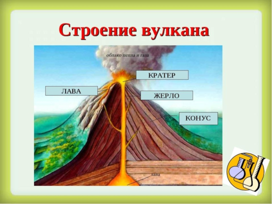 Какой природный процесс отображен на схеме извержение вулкана