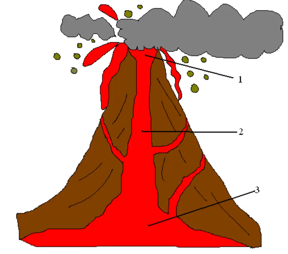 Рисунок строения вулкана 5 класс