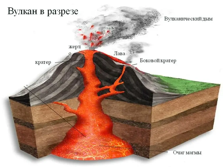 Вулкан в разрезе картинки