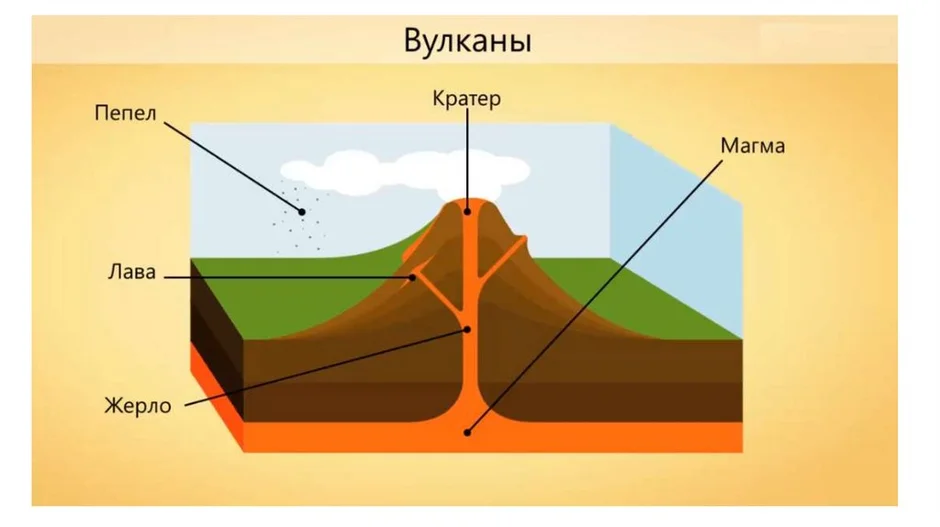 Строение земной коры землетрясения 5 класс летягин презентация