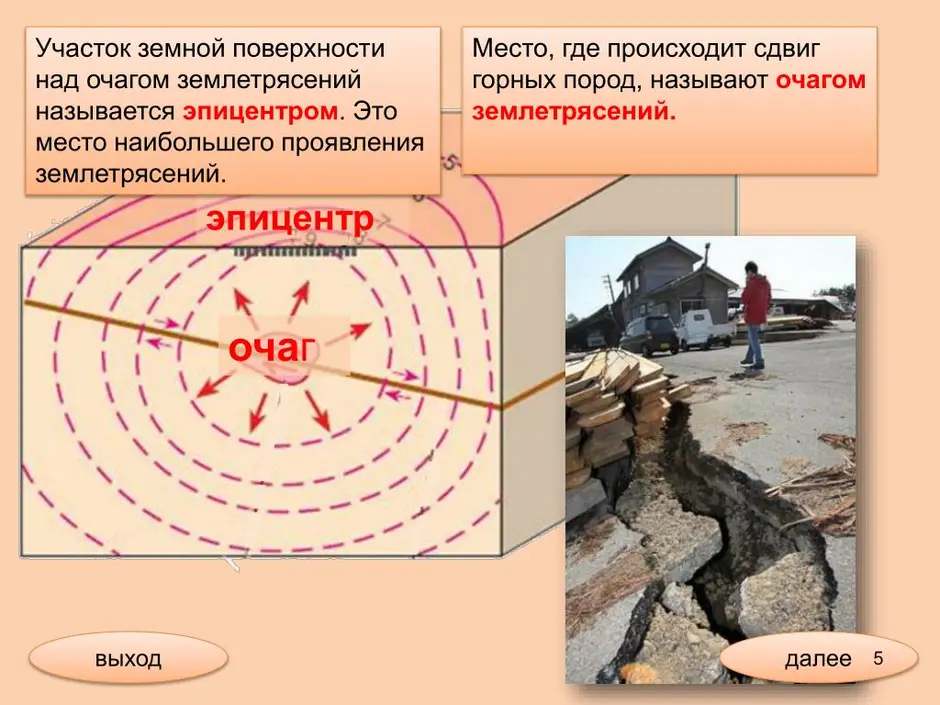 Очаг землетрясения и эпицентр землетрясения на рисунке