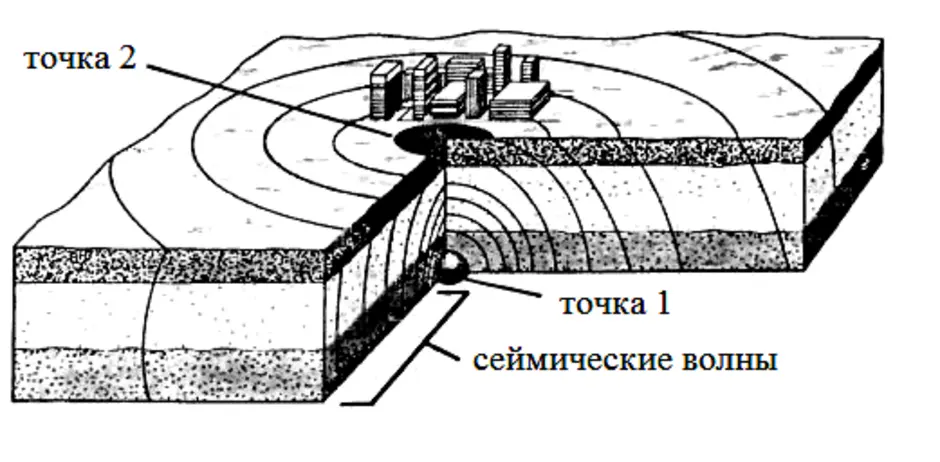 Рисунок землетрясения по географии