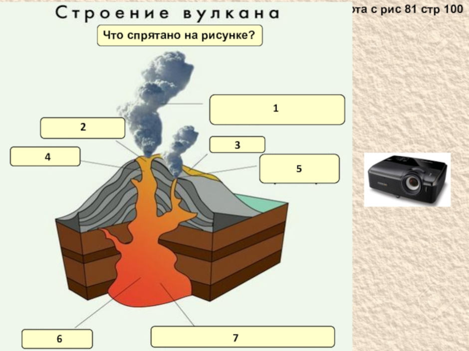 Рисунок вулкана 5 класс. Землетрясение схема. Строение вулкана. Схема землетрясения и вулкана. Строение вулкана и землетрясение.