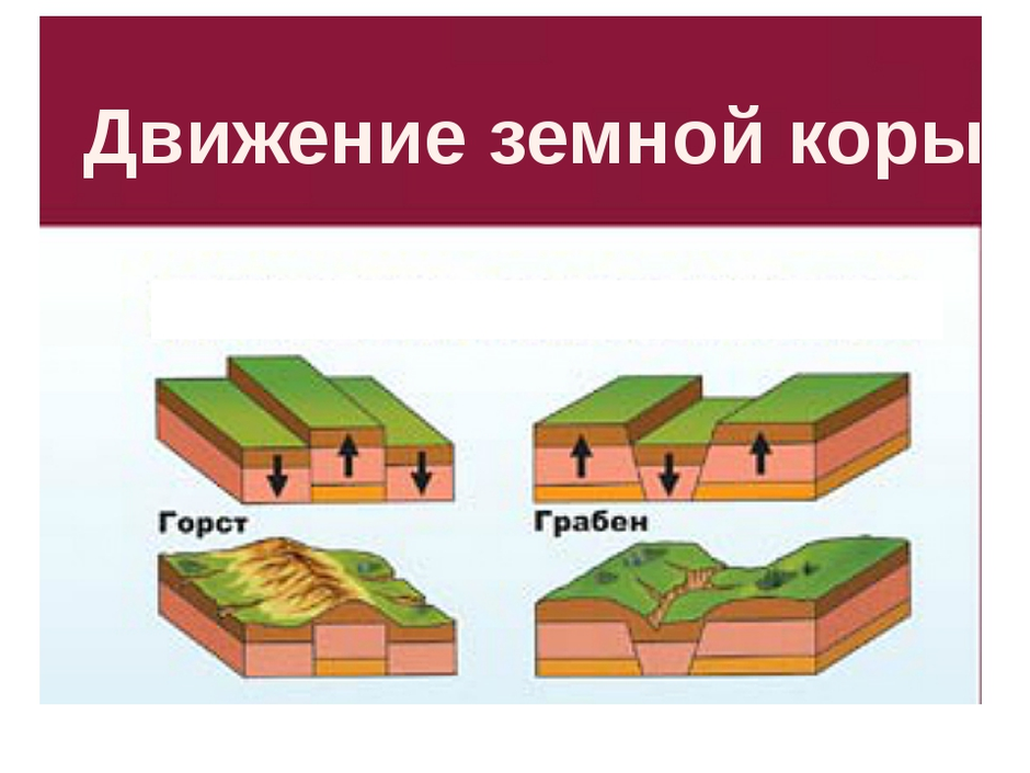 Рисунок землетрясения по географии