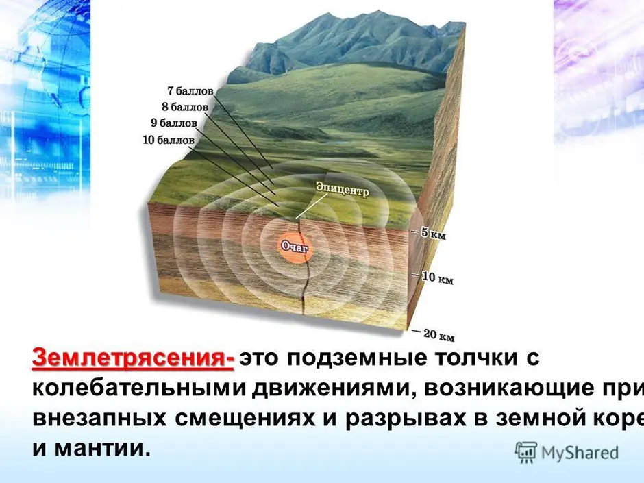 Рисунок землетрясения по географии