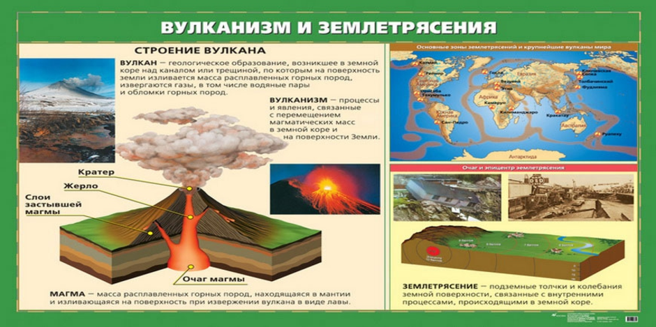 Что называется внутренними силами земли география. Схема возникновения землетрясения. Строение вулкана. Причина вулканов и землетрясений. Причины землетрясений и вулканизма.
