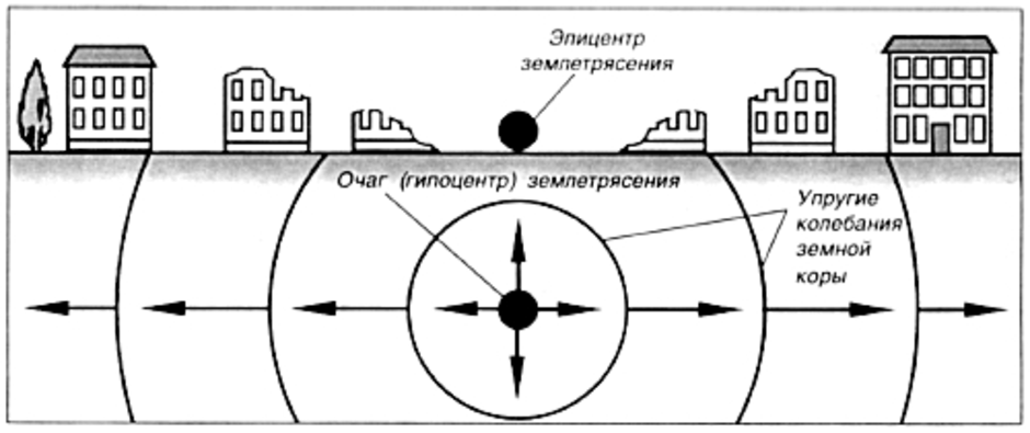 Эпицентр землетрясения картинки