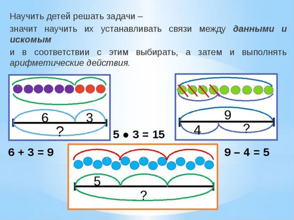 Схема в математике 4 класс