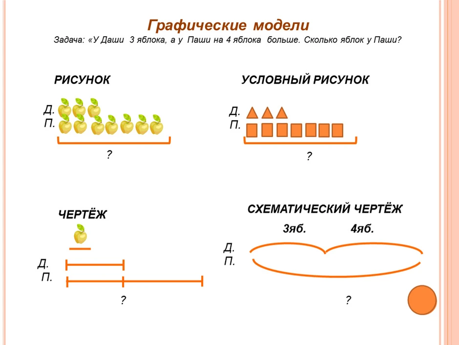 Как делать схематический рисунок