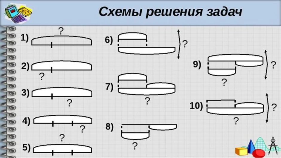 Придумай и реши задачу по схемам