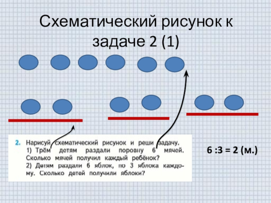 Схематический рисунок класса