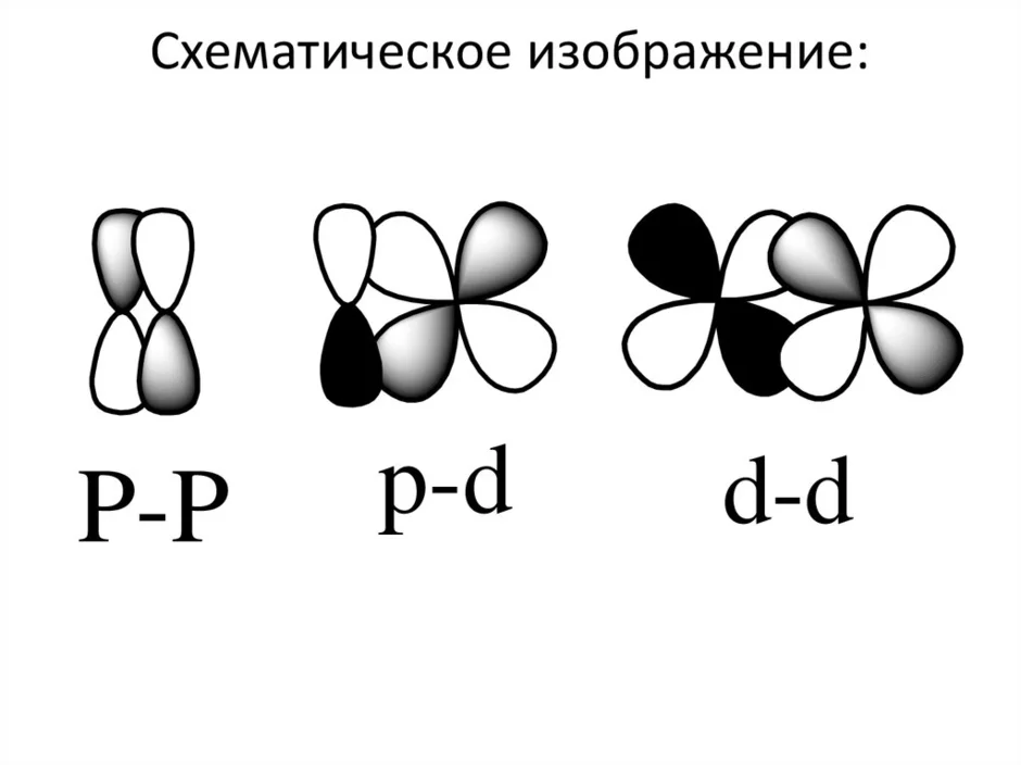 Схематический рисунок 2 класс