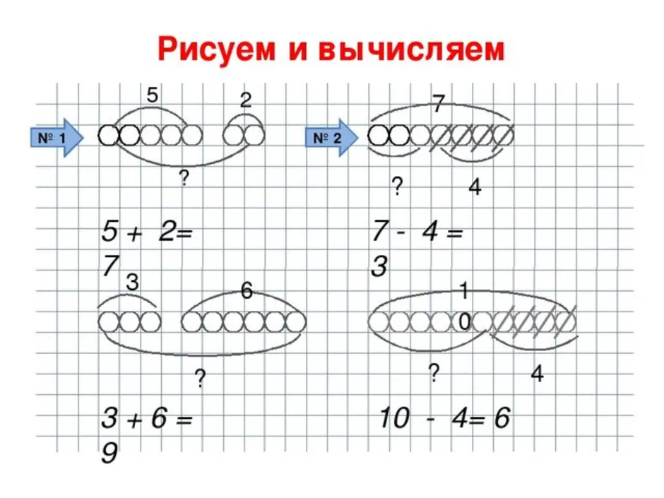 1 рисунок 2 1 схема. Схемы и рисунки к задачам. Схема задач на сложение. Рисунки-схемы к задачам 1 класс. Задания для детей дошкольного возраста схемы к задачам.