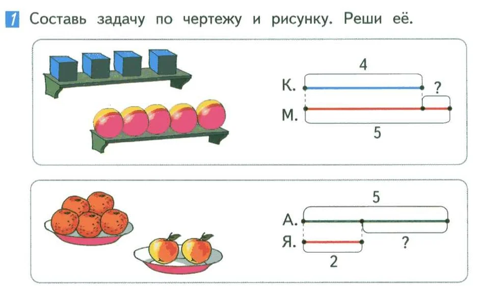 Схема задачи начальная школа