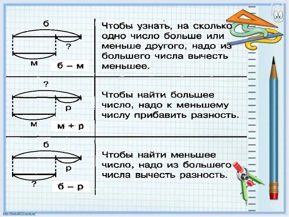 Как рисовать схему к задаче 1 класс