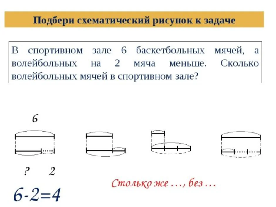 Схематический рисунок 2 класс