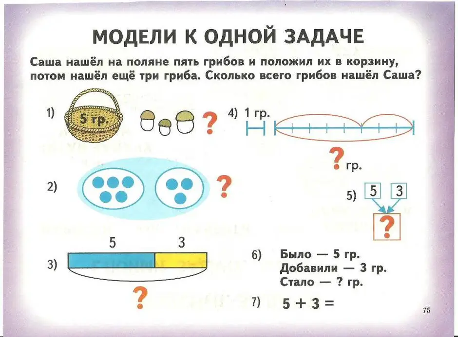 Схематический чертеж к задаче 2 класс по математике