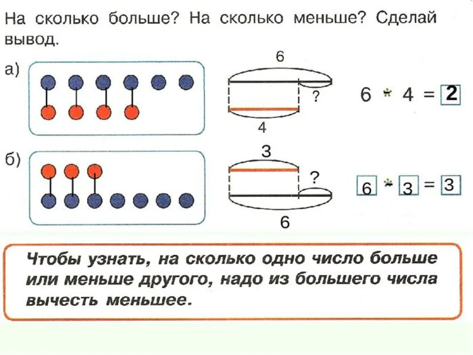 Нарисуй схему и реши задачу 1 класс математика