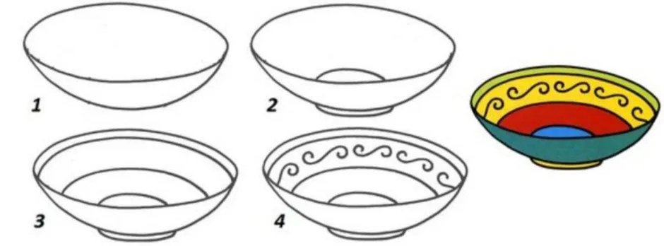 Как нарисовать тарелку поэтапно