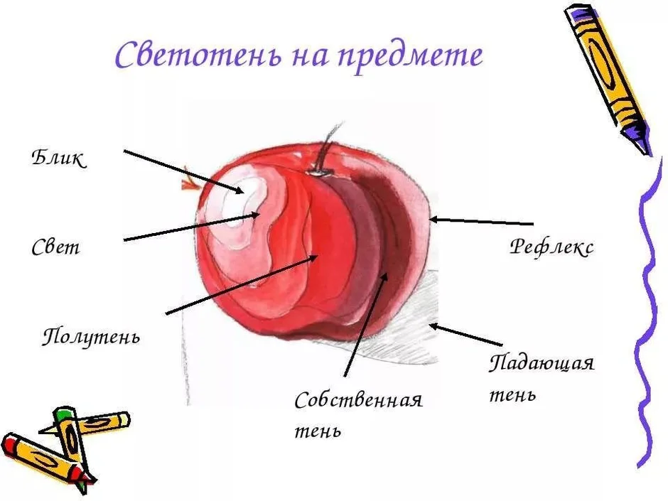 Как нарисовать тень и полутень