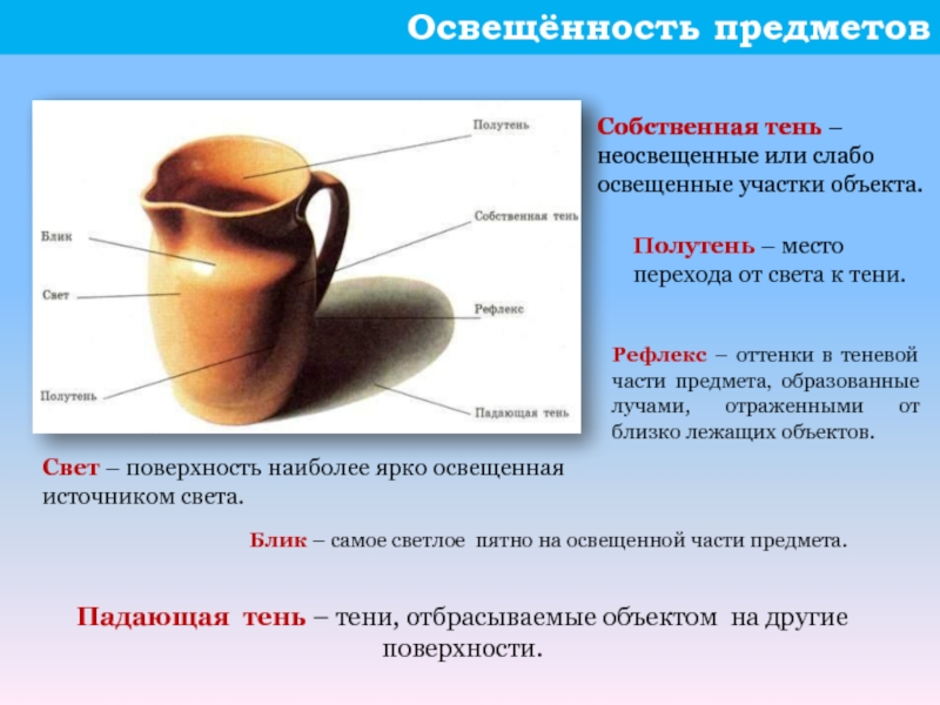 Свет и тень 6 класс. Свет тень полутень рефлекс блик в рисунке. Тень полутень Собственная тень рефлекс. Блик полутень рефлекс Собственная тень. Свет полутон тень рефлекс.