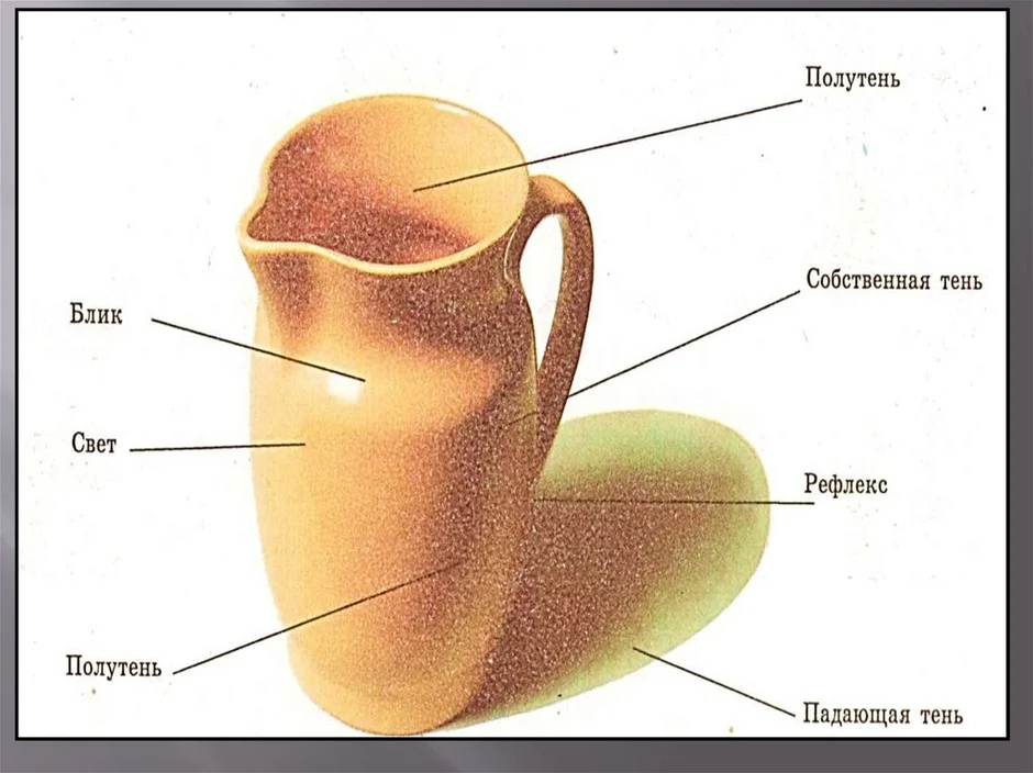 Тень полутень рисунок