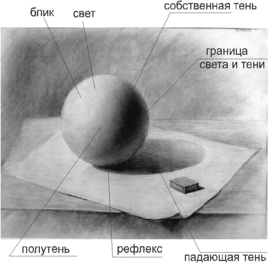 Как рисовать тени карандашом