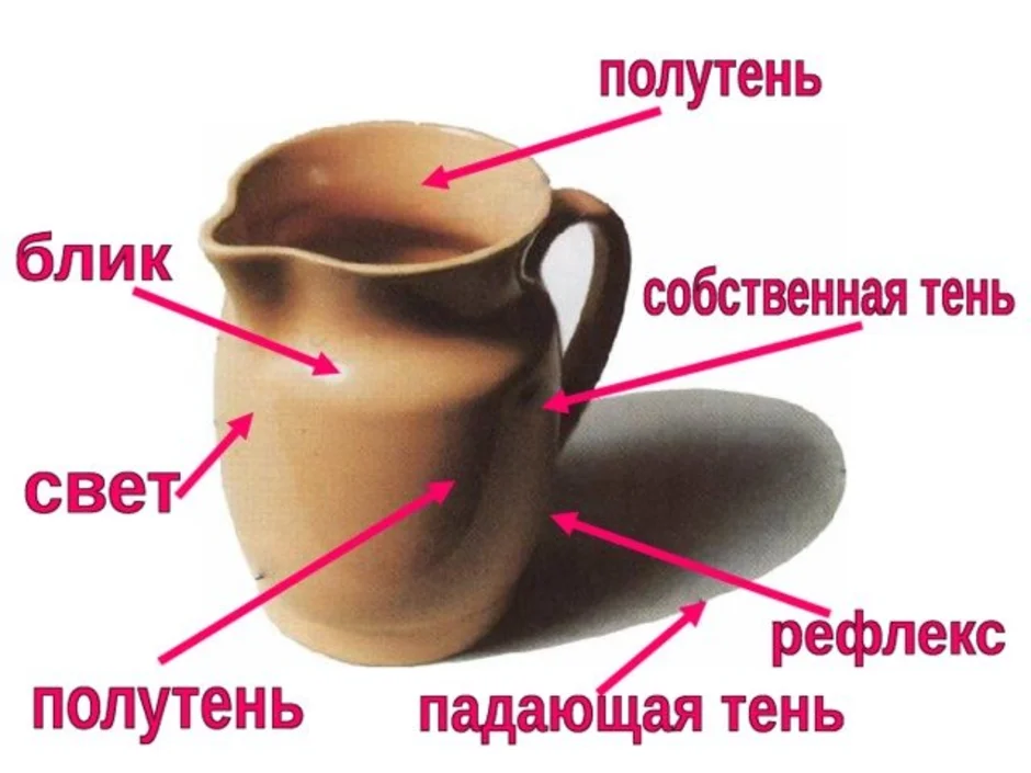 Свет блик тень полутень рефлекс блик в рисунке