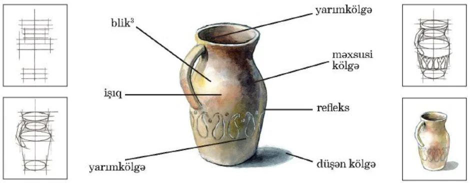 Рисунок тень от вазы