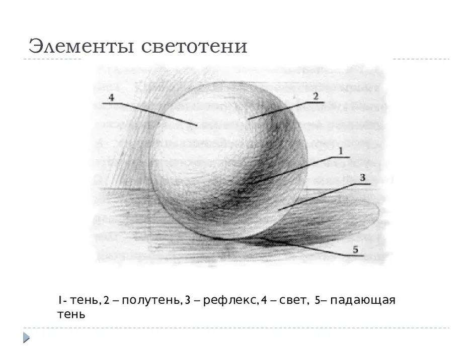 Тень полутень рисунок