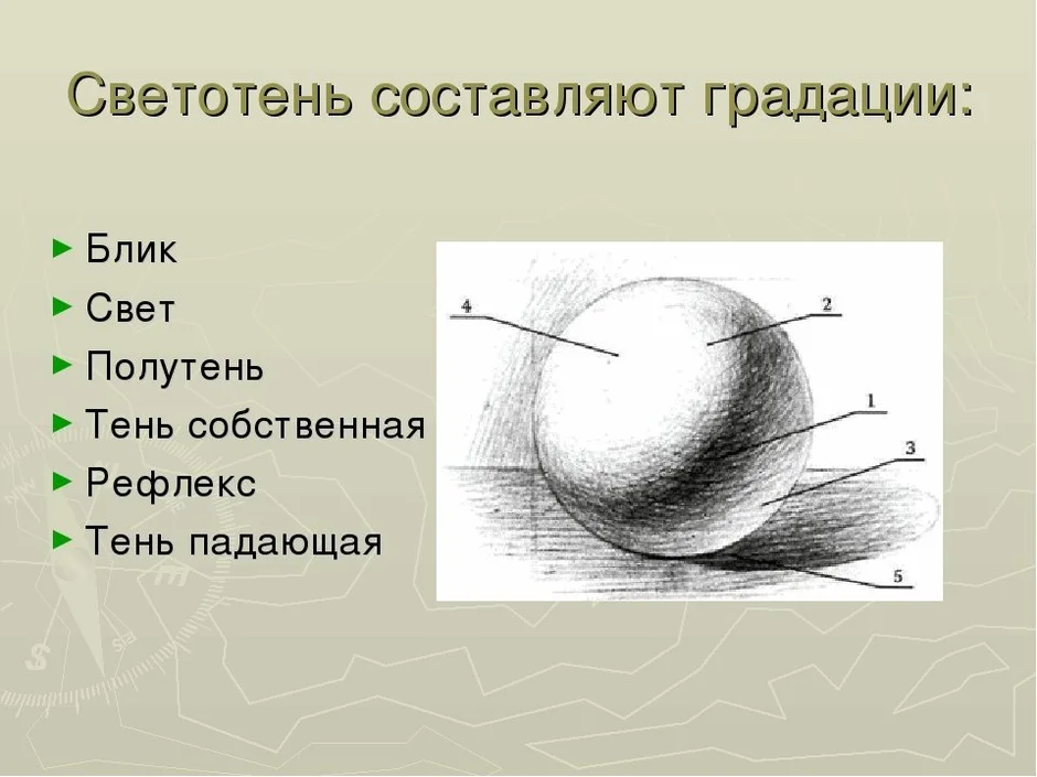 Тень полутень рефлекс в рисунке