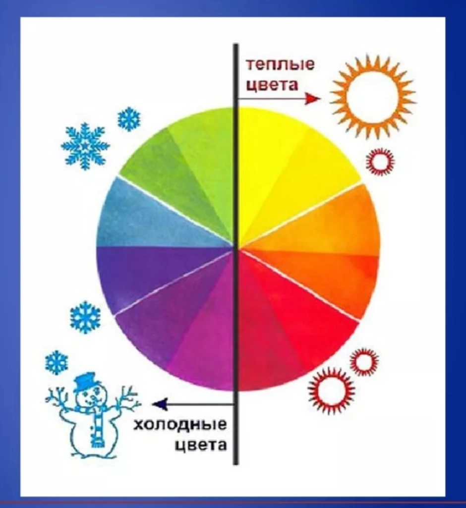 Схема теплых и холодных цветов