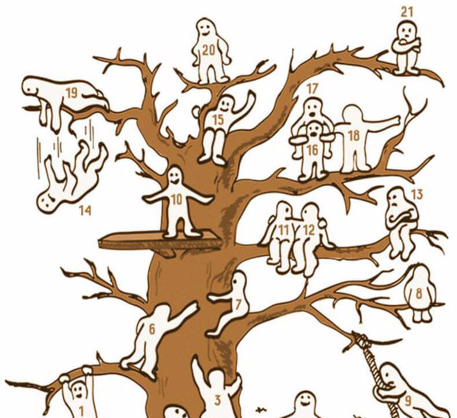 За 1 раз дерево. Методика «дерево с человечками» (д. Лампен, л. п. Пономаренко). Тест «человечки на дереве» пип Уилсон. Проективная методика дерево Пономаренко. Проективная методика дерево л.п Пономаренко.