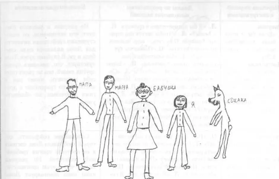 Результаты теста семья. Кинетический рисунок семьи методика. Метод рисунок семьи. Рисуночный тест моя семья. Рисунок семьи интерпретация.
