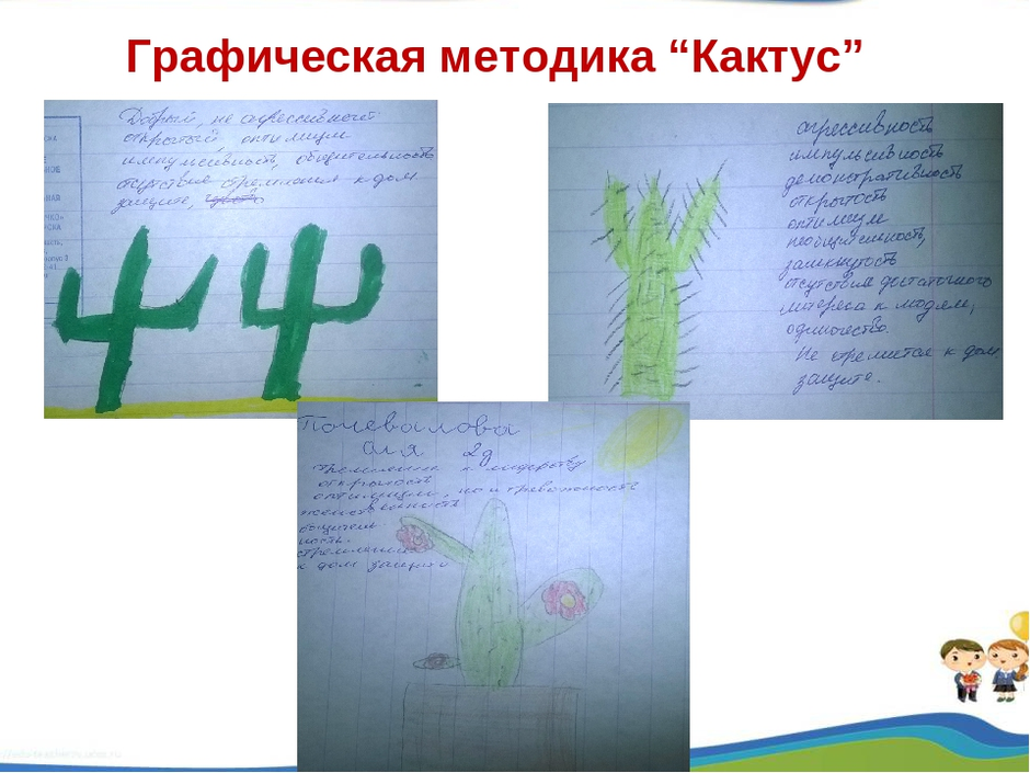 Рисунок кактуса интерпретация