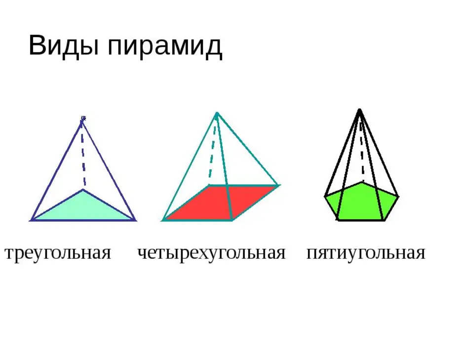 Элементы пирамиды на рисунке