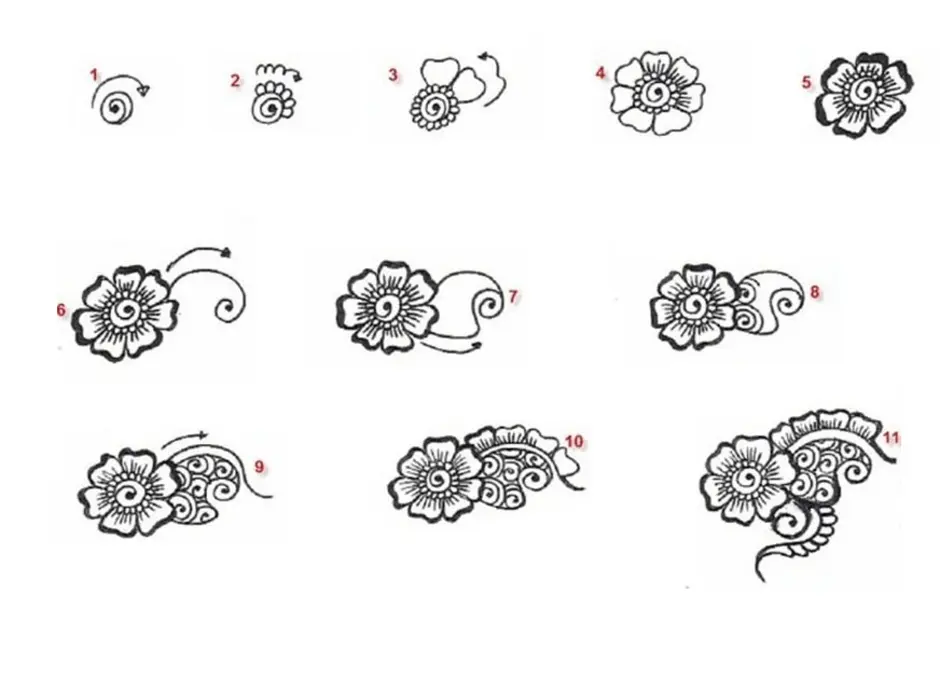 Рисунки мехенди для начинающих