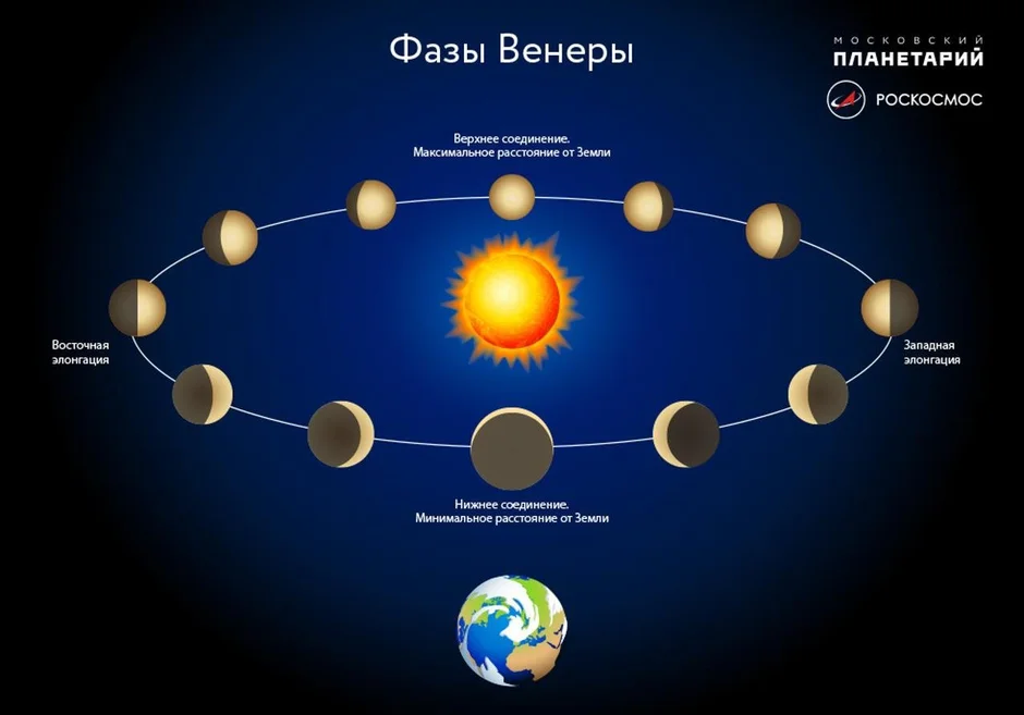 Карта фаз луны