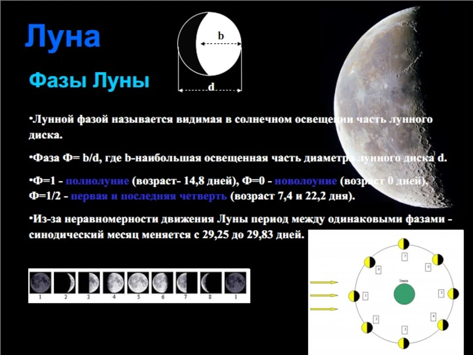 Видимая часть луны