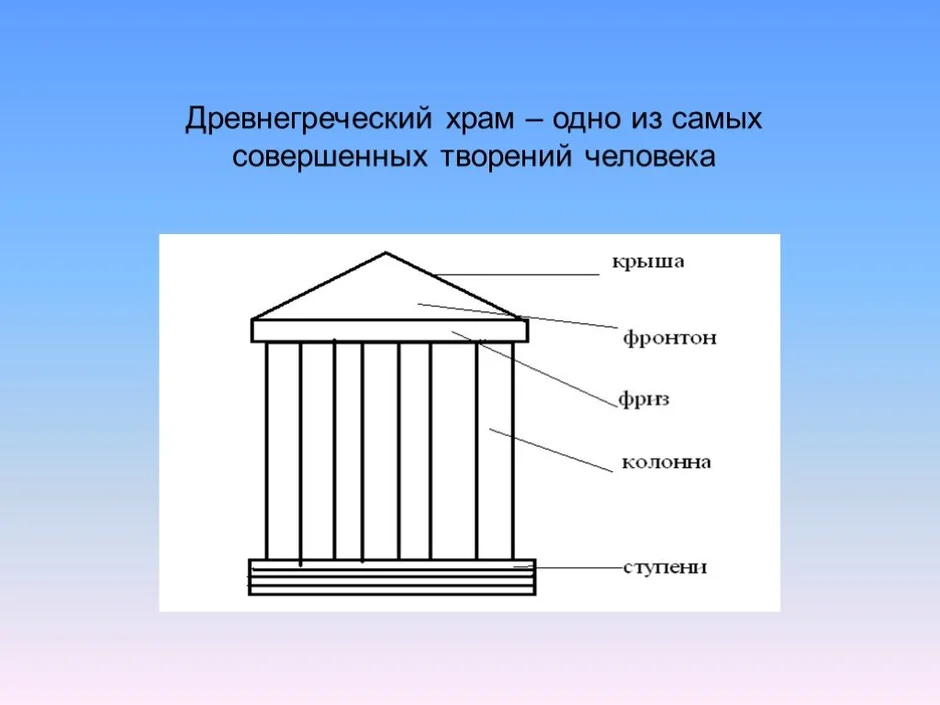 Презентация на тему архитектура древней греции