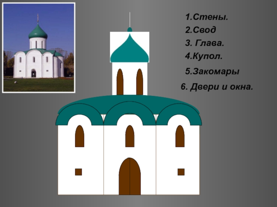 Древние соборы изо 4. Древние соборы для детей. Древние соборы изо 4 класс. Храмовая архитектура изо. Урок изо 4 класс древние соборы.