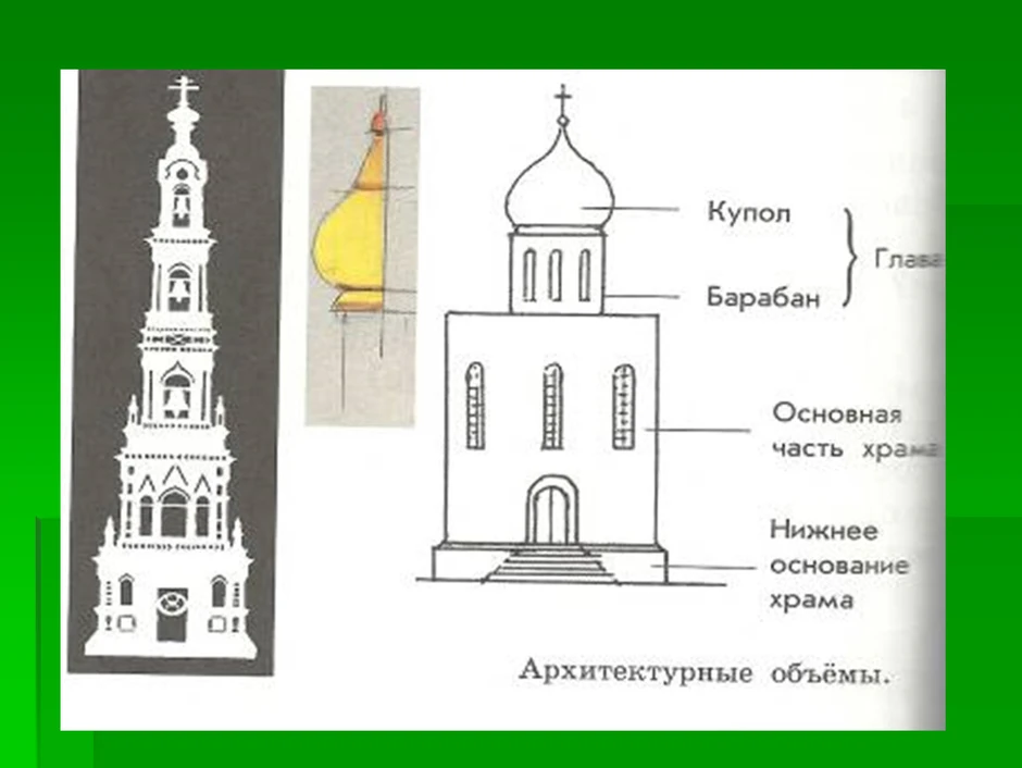 Поэтапное рисование храма 4 класс презентация