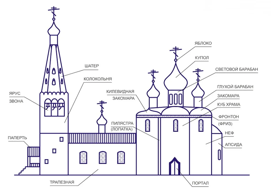 Рисунок христианского храма