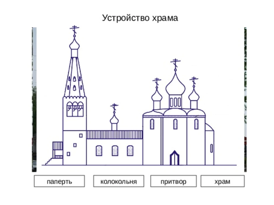 Устройство храма для детей в картинках