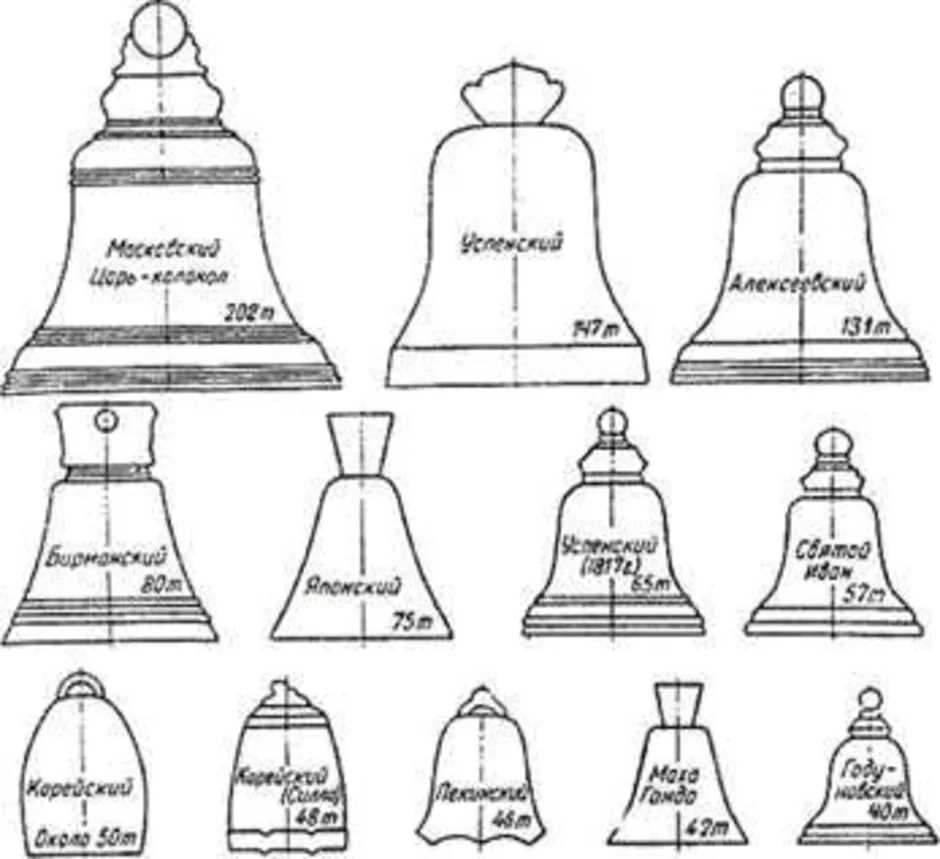 Как нарисовать царь колокола