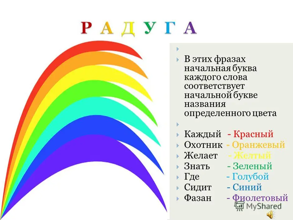 Радуга цвета по порядку картинки фото