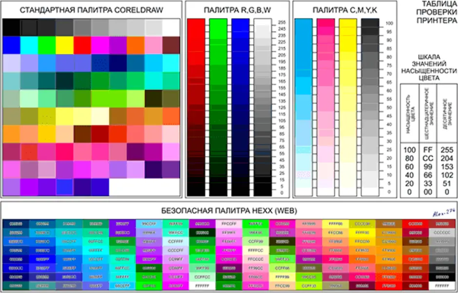 Картинки для принтера. Таблица для проверки цветности принтера. Калибровочная таблица для принтера Эпсон. Таблица цветов для принтера Эпсон. Проверочная таблица для принтера Эпсон.