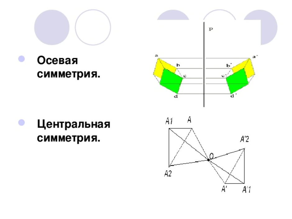 Картинки осей. Чертеж осевой и центральной симметрии. Осевая и Центральная симметрия. Осевая симметрия и Центральная симметрия. Осевая и центрадьные симметрии.