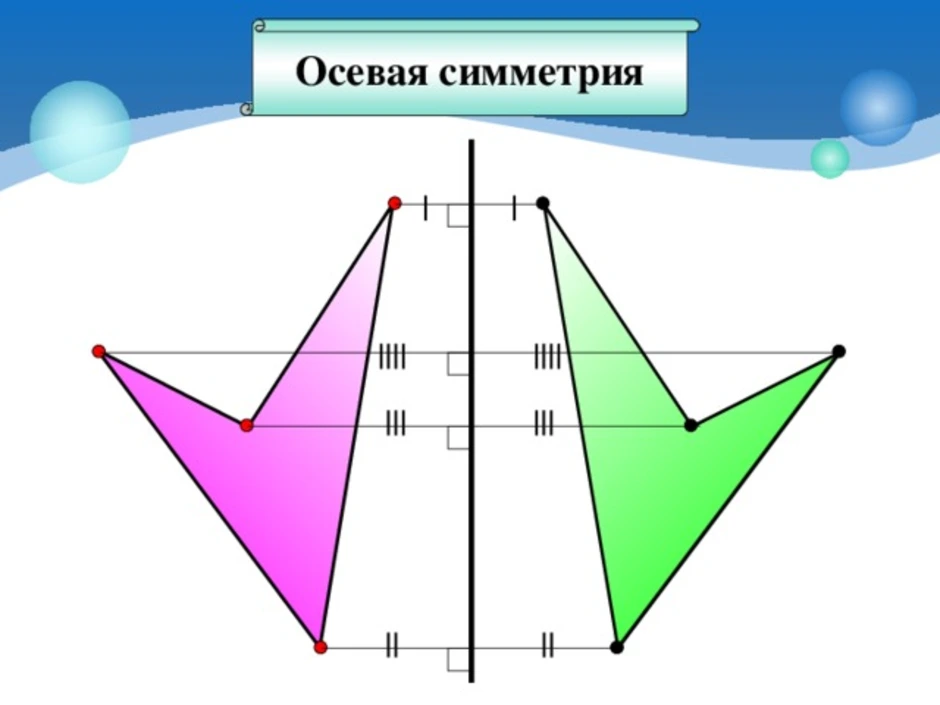 Симметрия относительно точки рисунки 8 класс геометрия